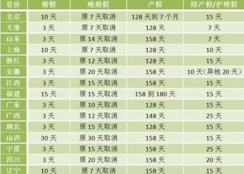 试管陪产假多少天？2023年试管陪产假新规定？附详细陪产假应该怎么放？